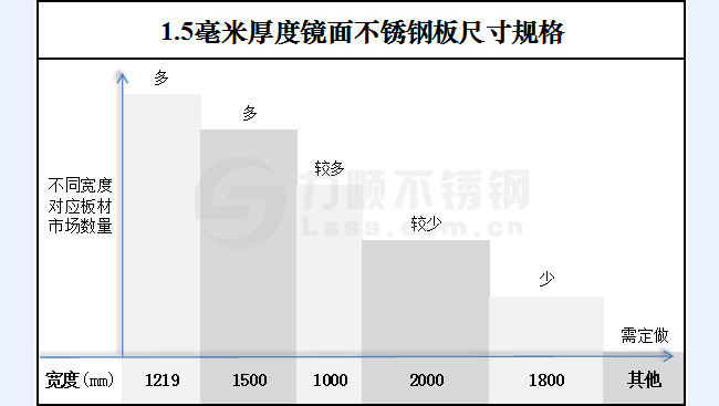 1.5毫米厚度镜面不锈钢板尺寸规格