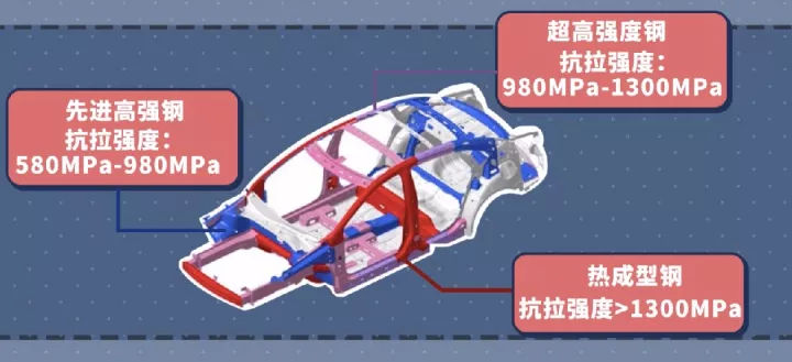 车体不同部位强度